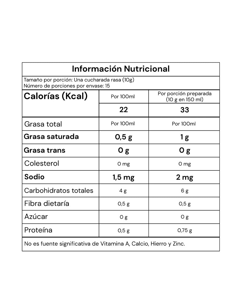 Análisis nutricional del té matcha funcional con betaglucanos y hongos.