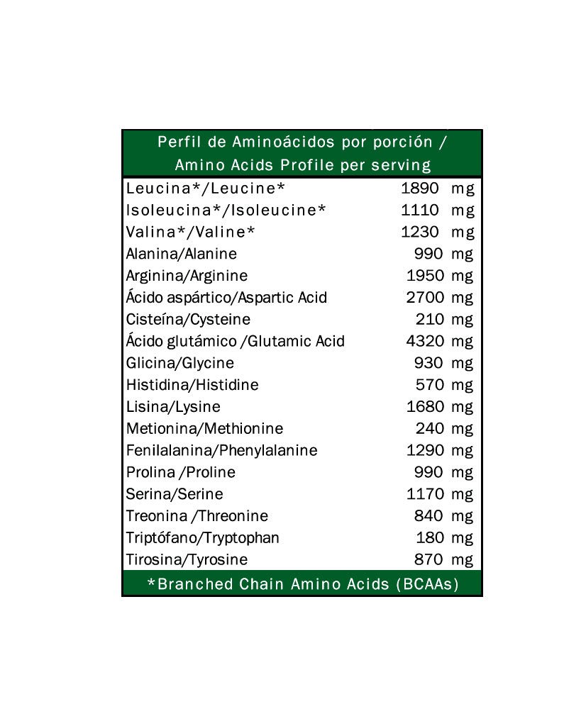 Proteína arveja Naked Herbivore 907 gr
