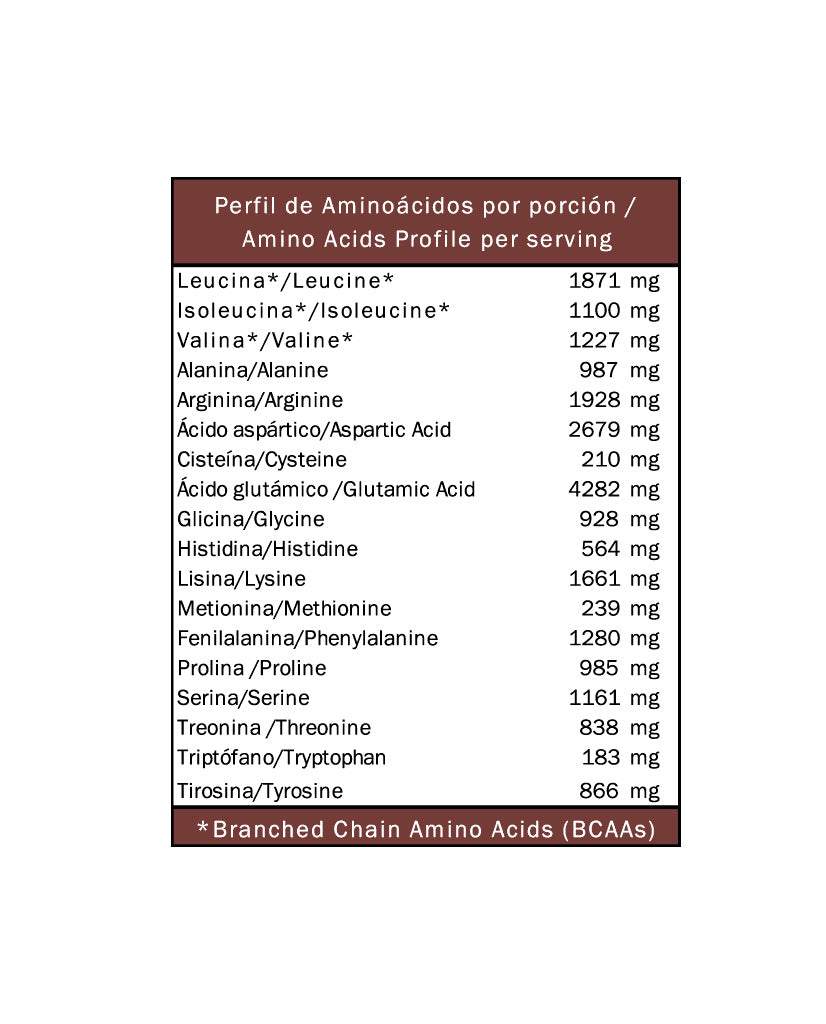 Proteína arveja chocolate Herbivore 907 gr